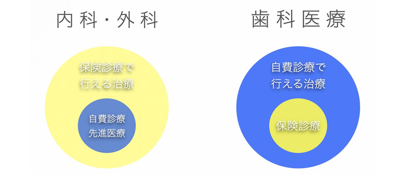 世界標準の治療選択