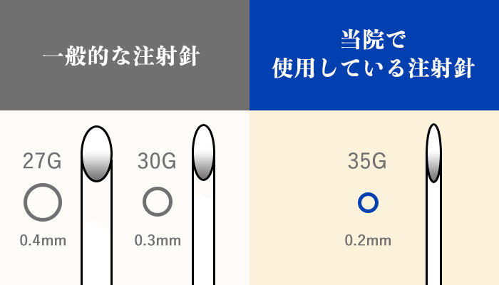 超極細35G注射針